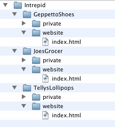 Example Web Space Tree